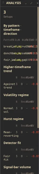 Switching between Analysis, Calibration, Confluence, and Breakdown views