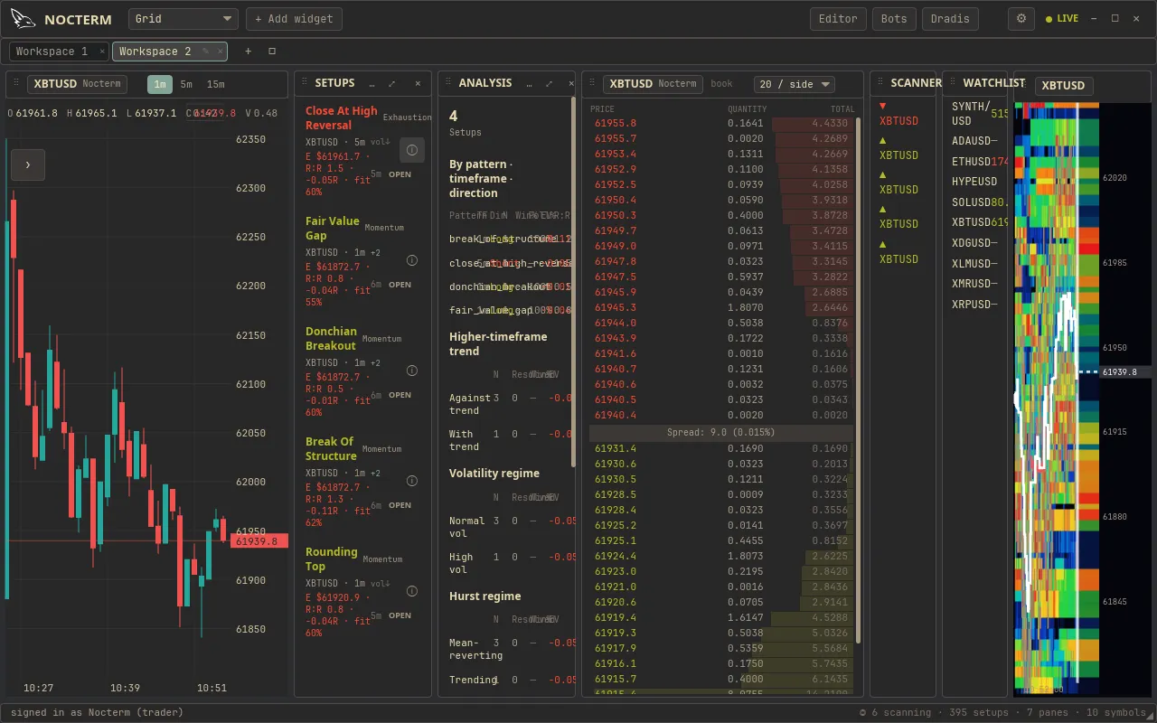 The Setup Analysis stats table with per-pattern win rate, EV, and expectancy