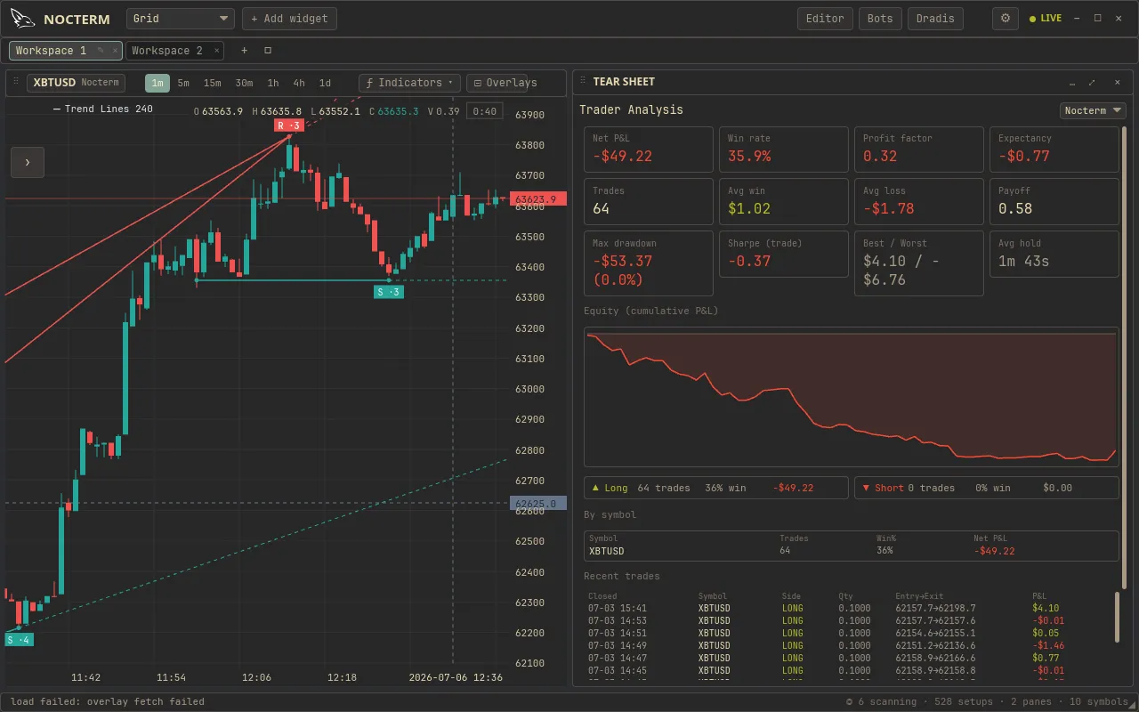 The Trader Analysis equity curve with summary metrics beside it