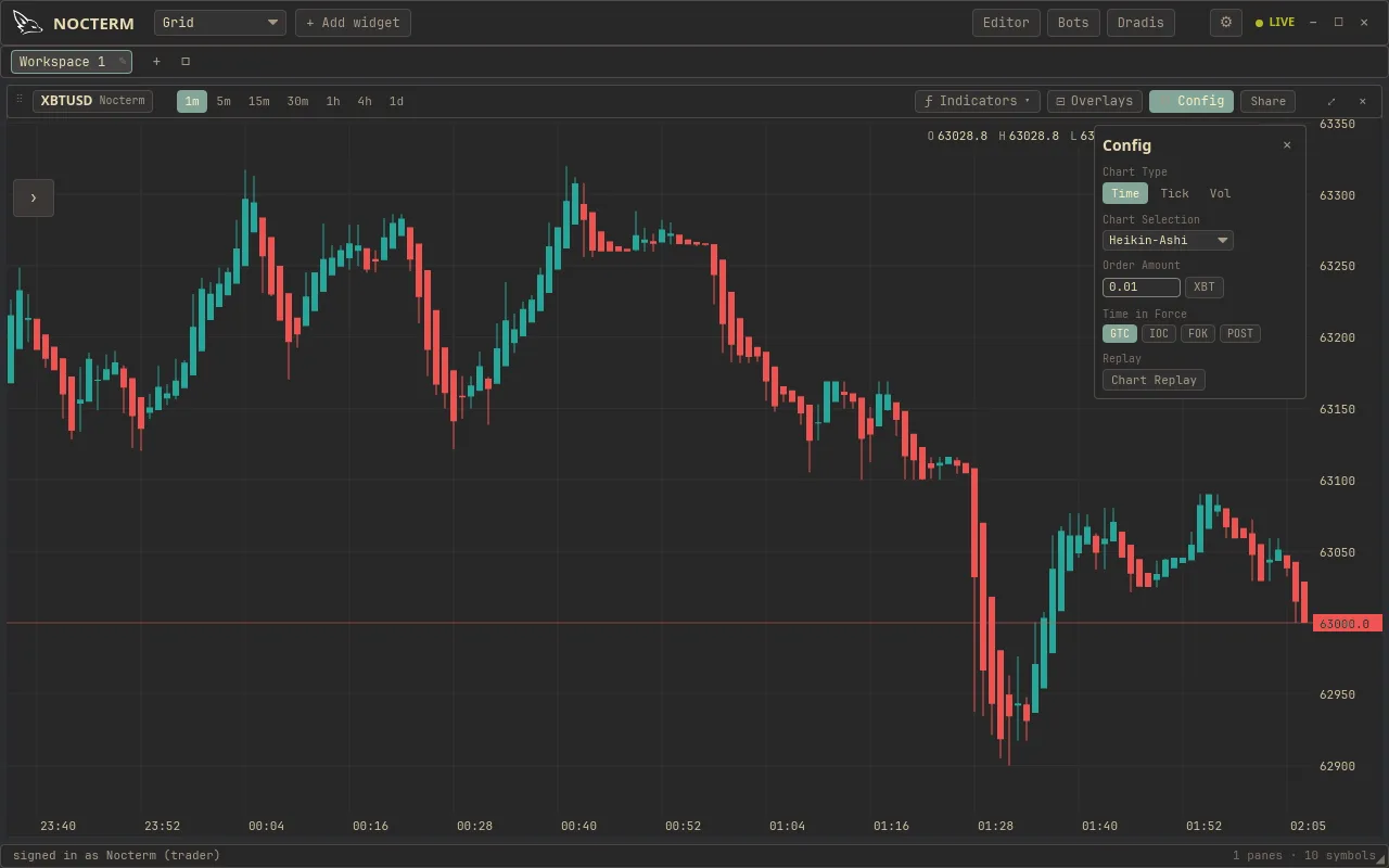 The Chart Colors settings with bullish and bearish candle color pickers