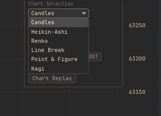 The candle-type selector in the panel toolbar