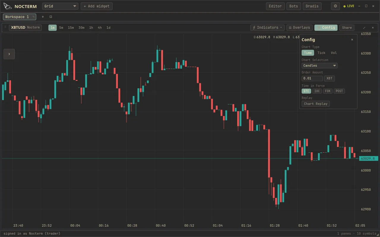 The panel toolbar with the candle-type selector open, showing Time, Tick, and Volume options