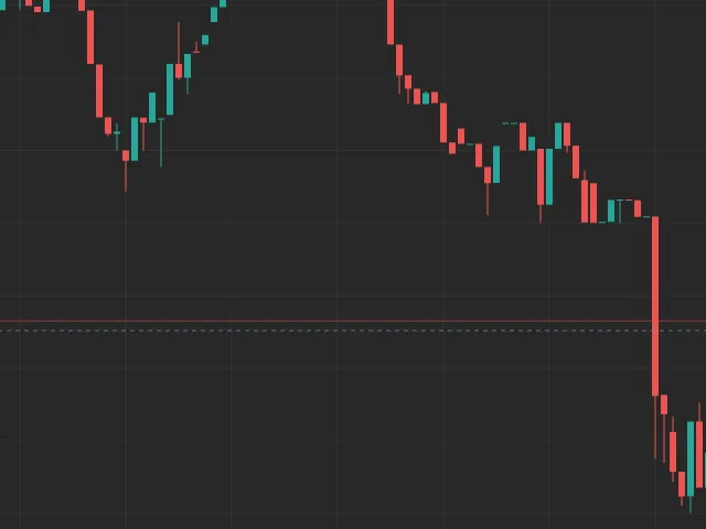 Zooming the chart with the mouse wheel to fit more or fewer bars