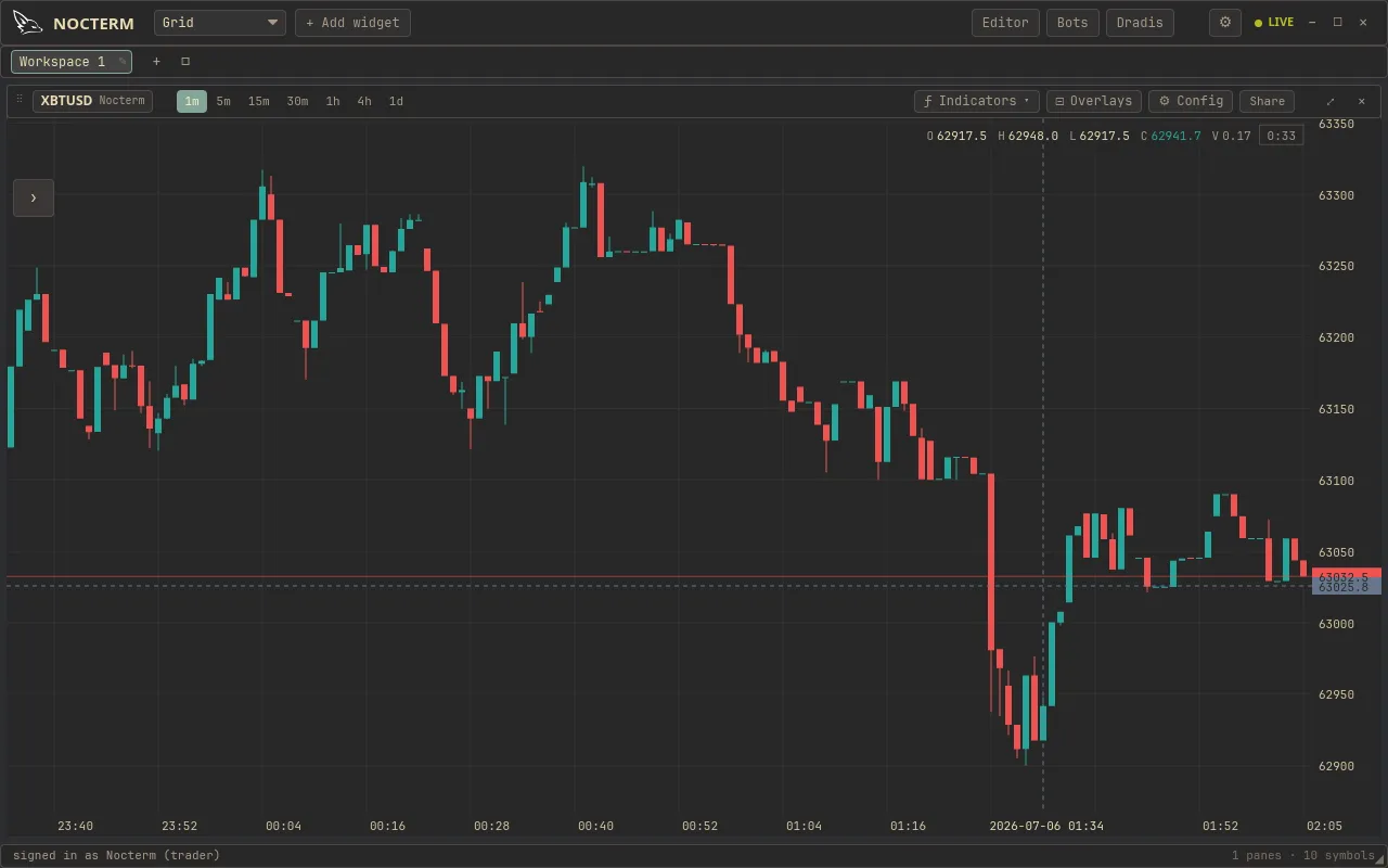 A chart with the timeframe selector open and price scrolled to the latest bar