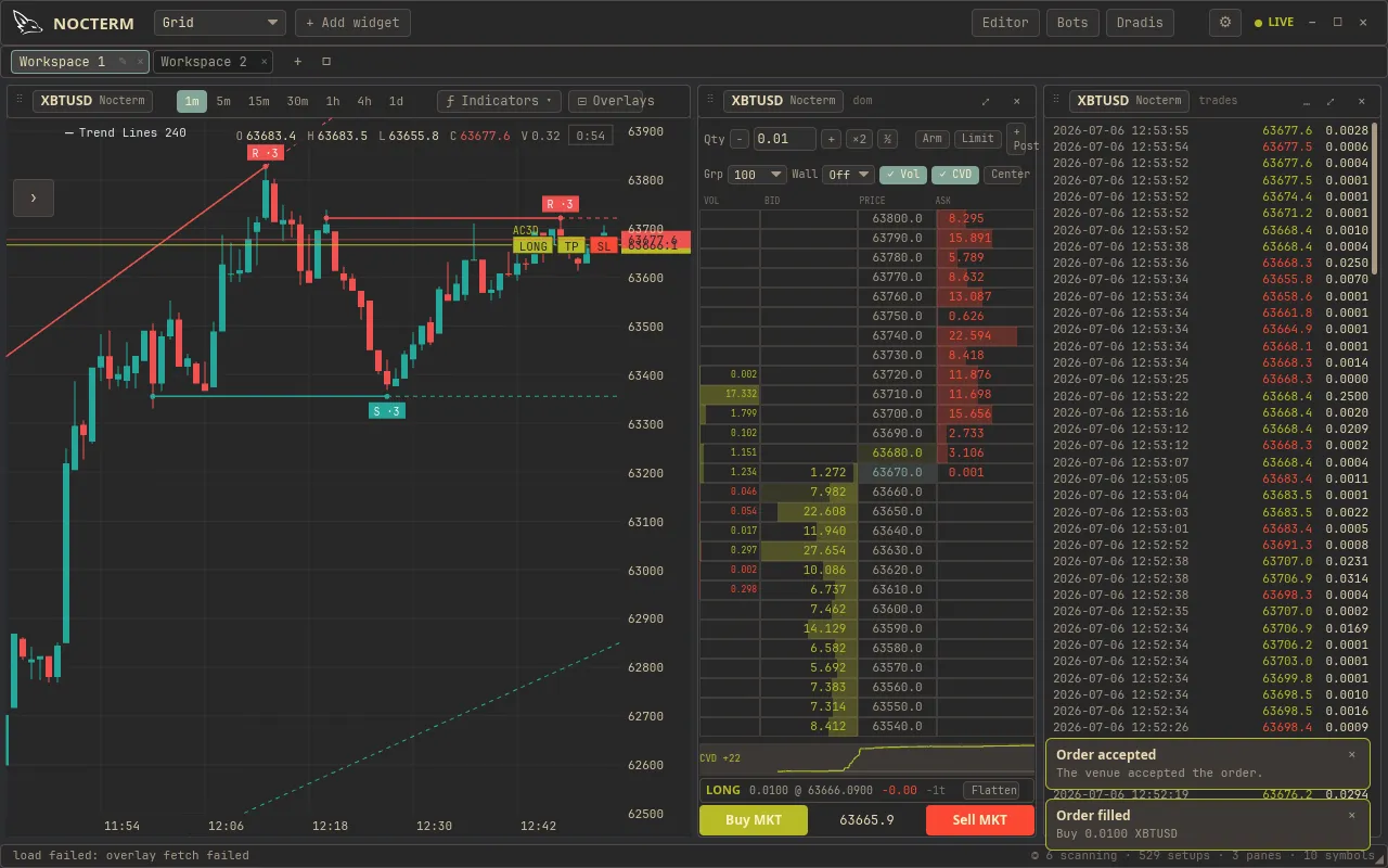 The open position in the bottom bar showing entry, size, and unrealized PnL