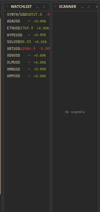 Side panels - Active Setups, trade ticket, and watchlist