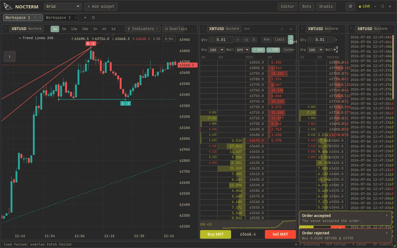 A rejection toast appearing over the trade panel after a blocked order