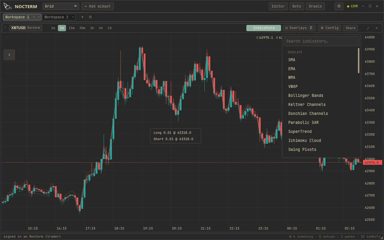 The indicators menu split into Overlays and Oscillators, with legend chips on the chart