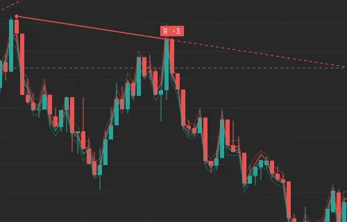 Close-up of a resistance line with its touch-count tag where price approaches it
