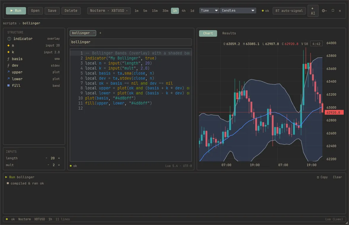 The indicator editor: code + line numbers on the left, a live preview chart with tunable inputs on the right