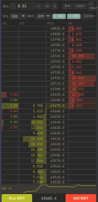 The market tape feed beside its CVD sparkline