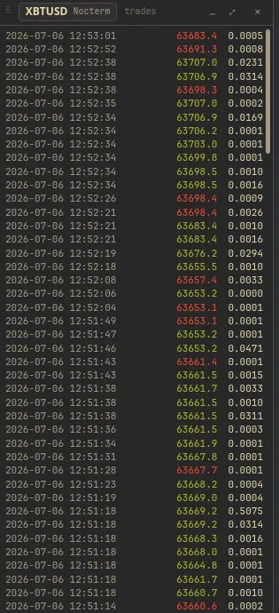 The market tape columns - time, price, size, side/aggressor