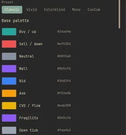 The custom palette editor with per-surface color pickers for candles, indicators, heatmap and bid/ask