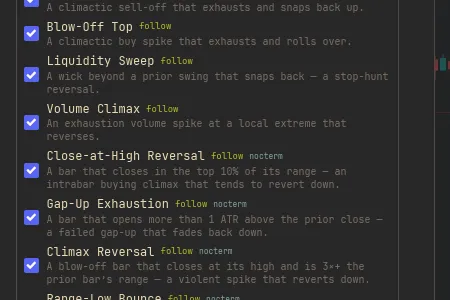 The Reclassified tab where patterns are on by default and disabled individually