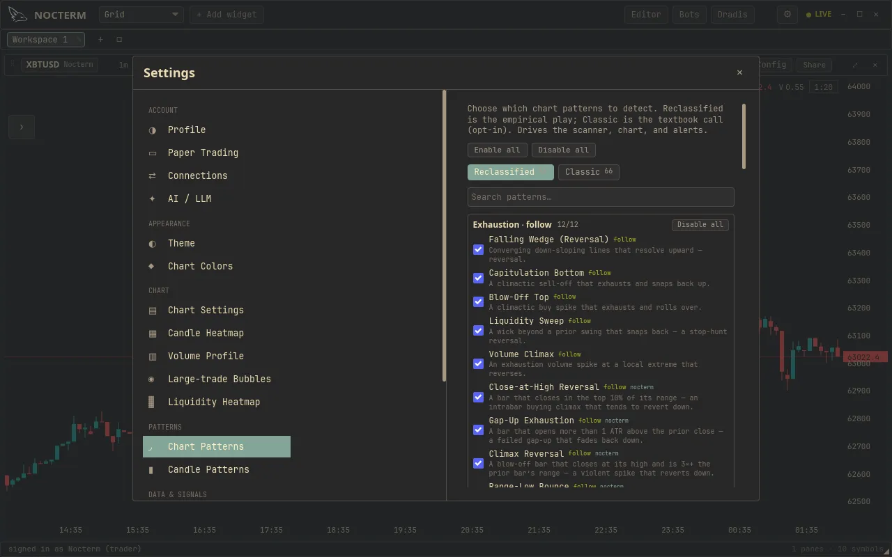 The Patterns settings page with Chart Patterns tabs and the Candle Patterns list
