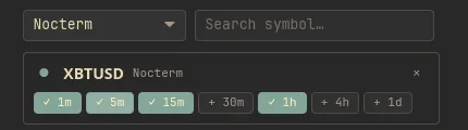 The per-timeframe toggles and the confidence floor