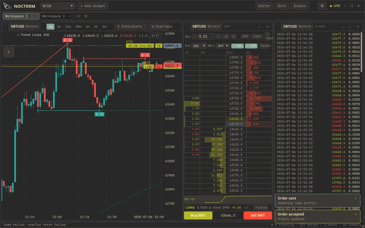 Dragging the stop line to a new price below the entry