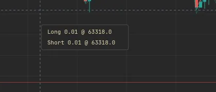 Right-clicking the chart to open the Long / Short menu at a price level