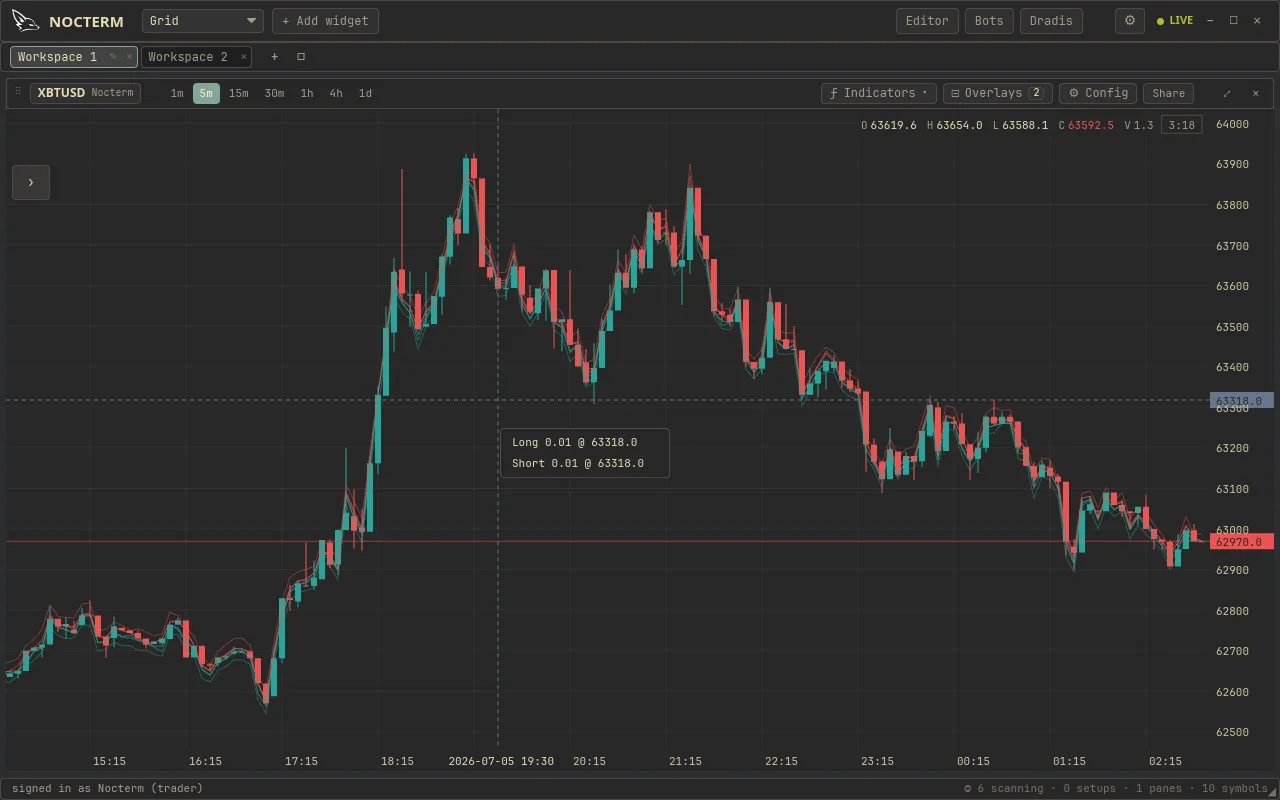 The chart context menu showing Long and Short at the clicked price