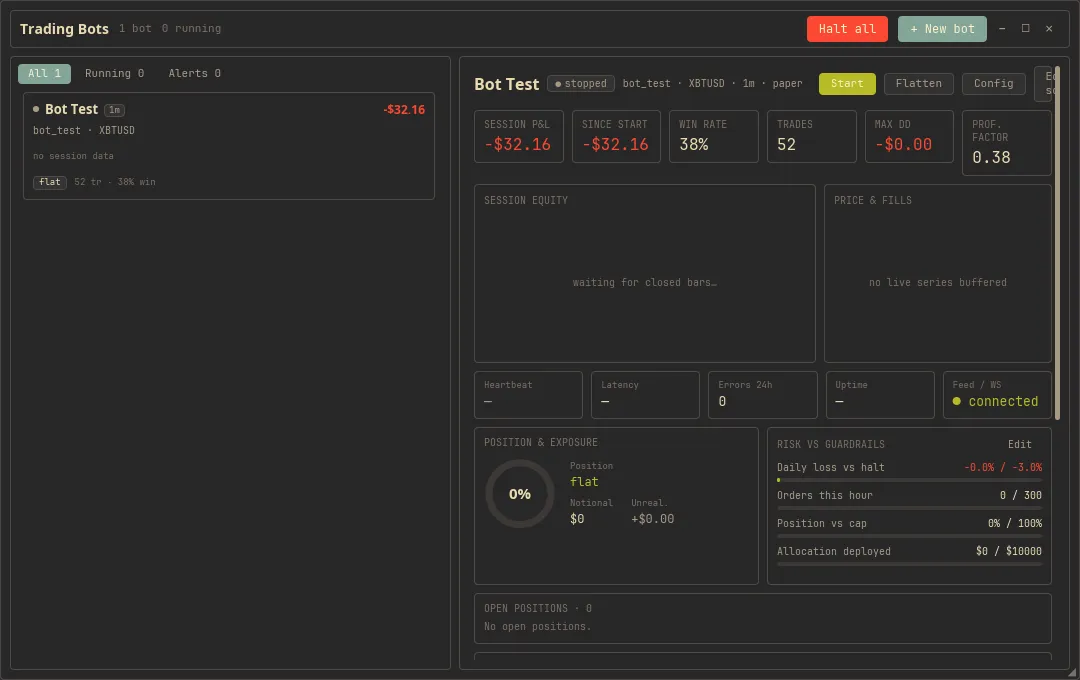 The Bots dashboard with a running bot's journal, activity feed, and closed positions