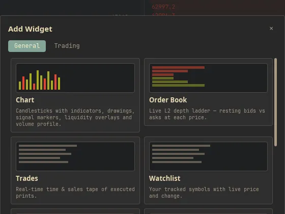 Picking a panel type from the Add Widget list
