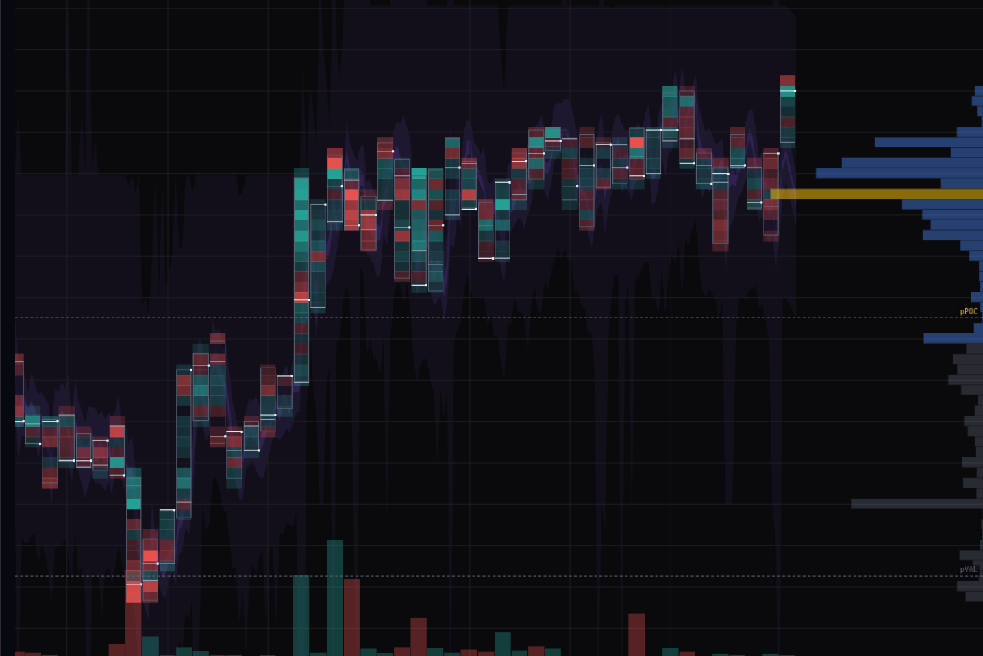 The Candle Heatmap - our own candles painted with order flow, green where buyers hit and red where sellers did