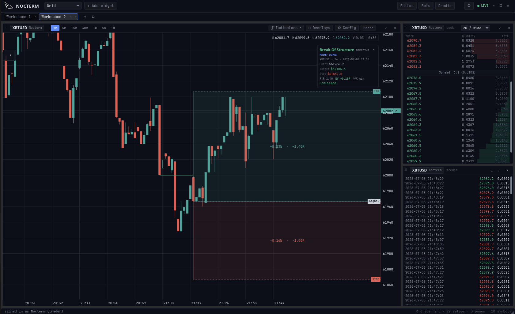 The Nocterm trade terminal - setup scanner, chart with pattern signals and order flow, the order book and market tape on one screen